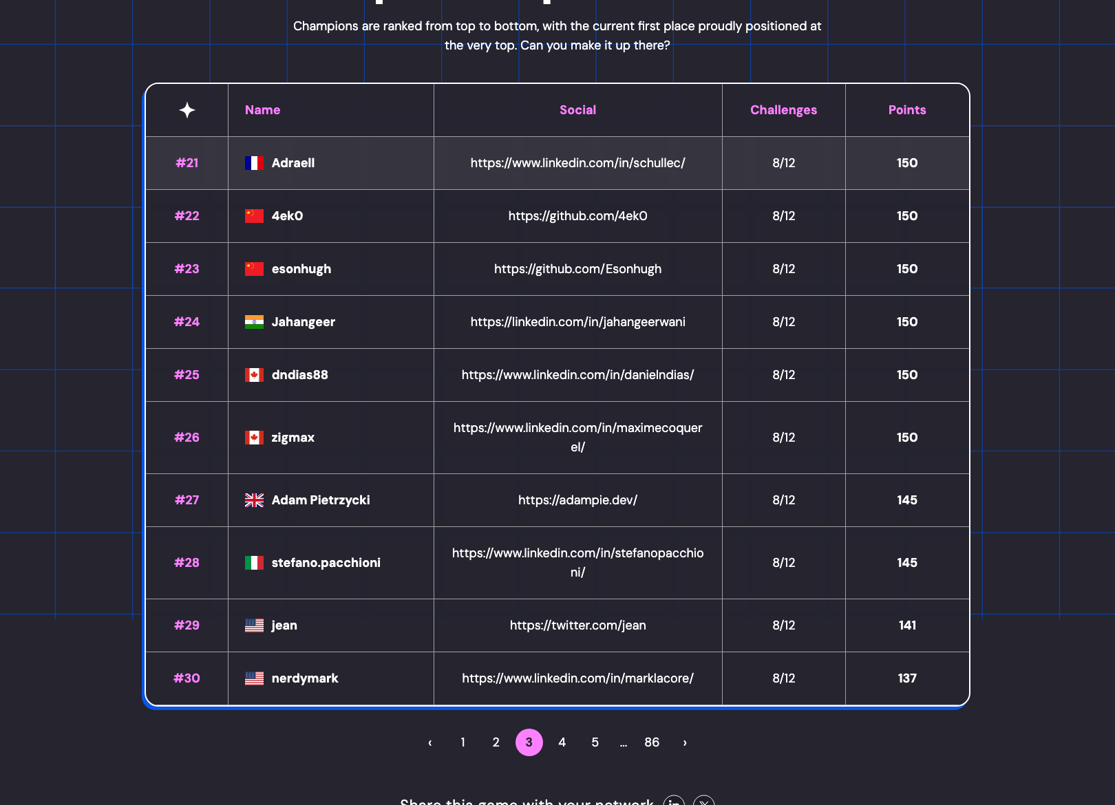 π Wiz Cloud Security Championship - Cracked the Top 30